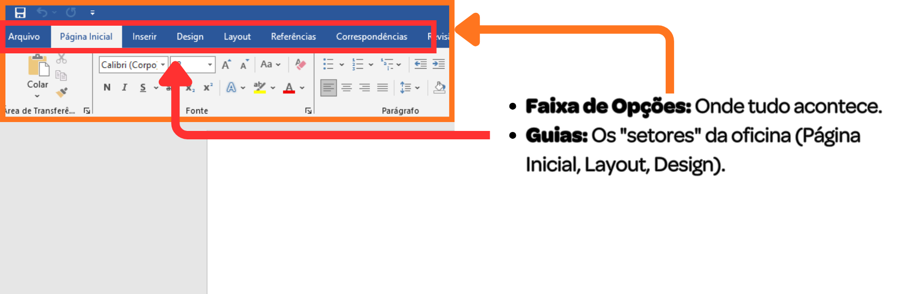 Destaque da parte superior da interface do Microsoft Word com marcações explicativas em cores.