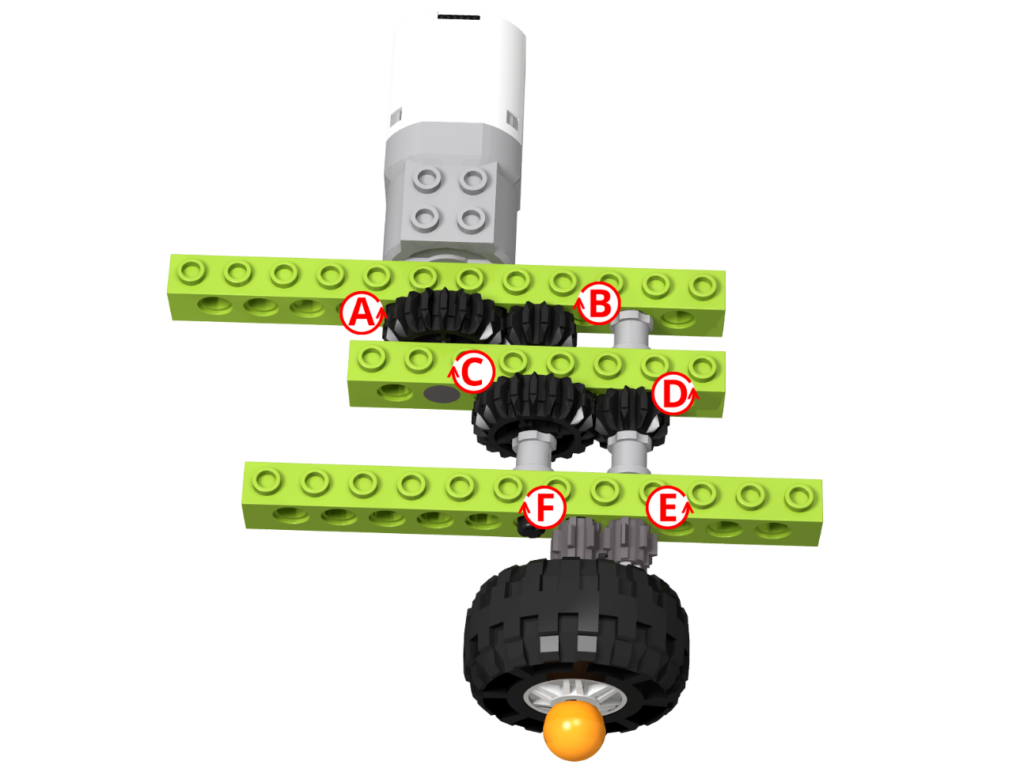 Mecanismo Gearboy detalhado