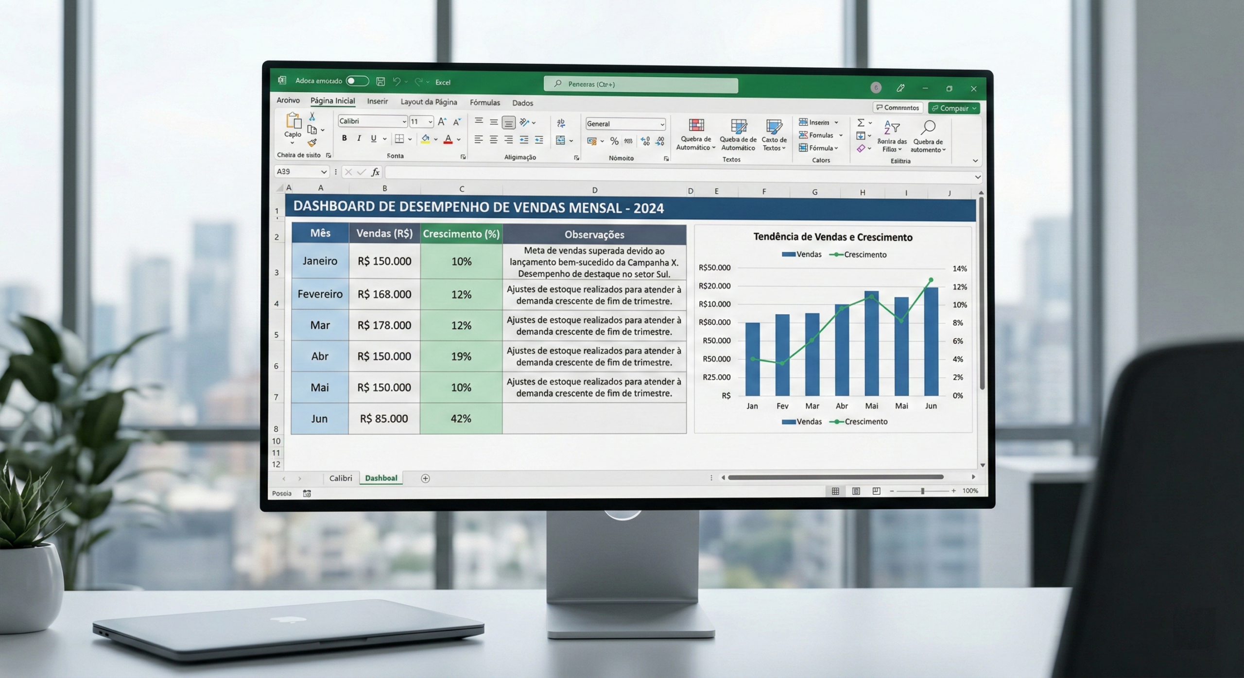 Visão geral de um Dashboard profissional no Excel com colunas simétricas e legíveis, sem erros de formatação.