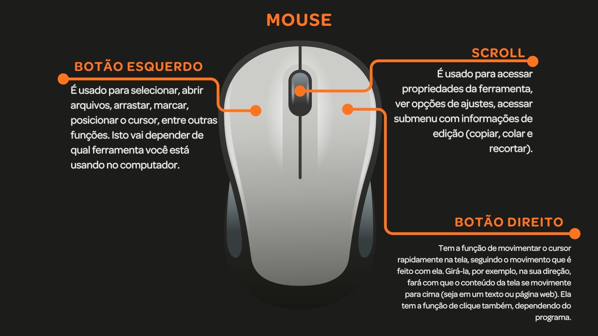 Instruções de uso do mouse óptico.